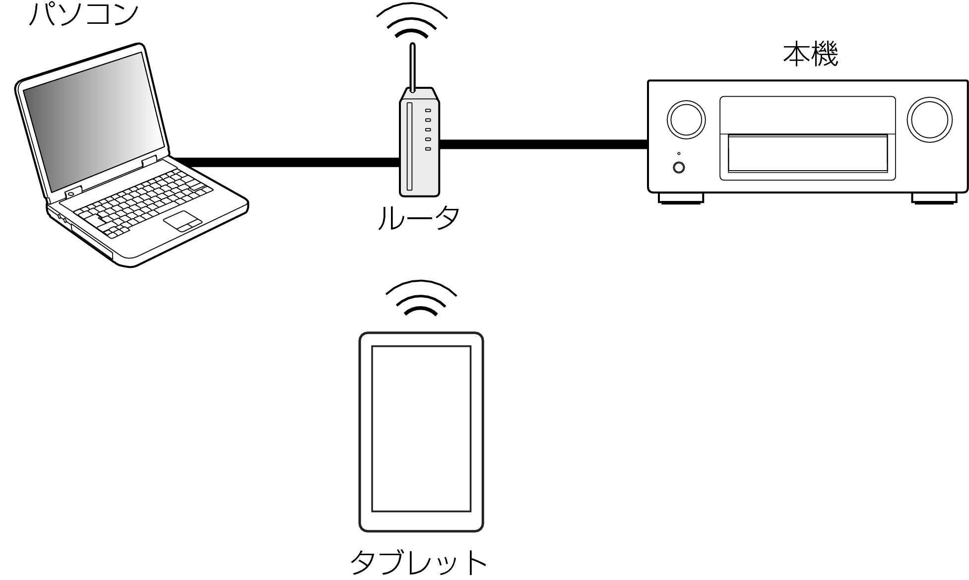 Pict Web AVRX5200W